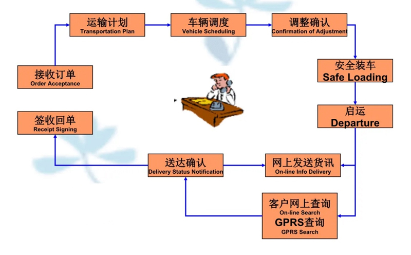 苏州工业园区到文昌物流专线-苏州工业园区到文昌货运公司-苏州工业园区到文昌运输专线